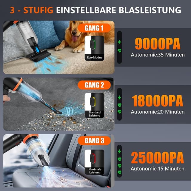 Detalle 2 de Akkus Handstaubsauger 25.000 Pa (4-in-1) – kabellos, 3-Gang, bürstenloser Motor für Auto, Küche & Tierhaare