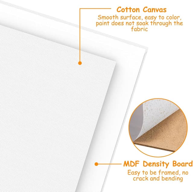 Detalle de Koncci Canvas for Painting 20 x 20cm (12-pack) – acid-free cotton small canvases for acrylic, oil and water media