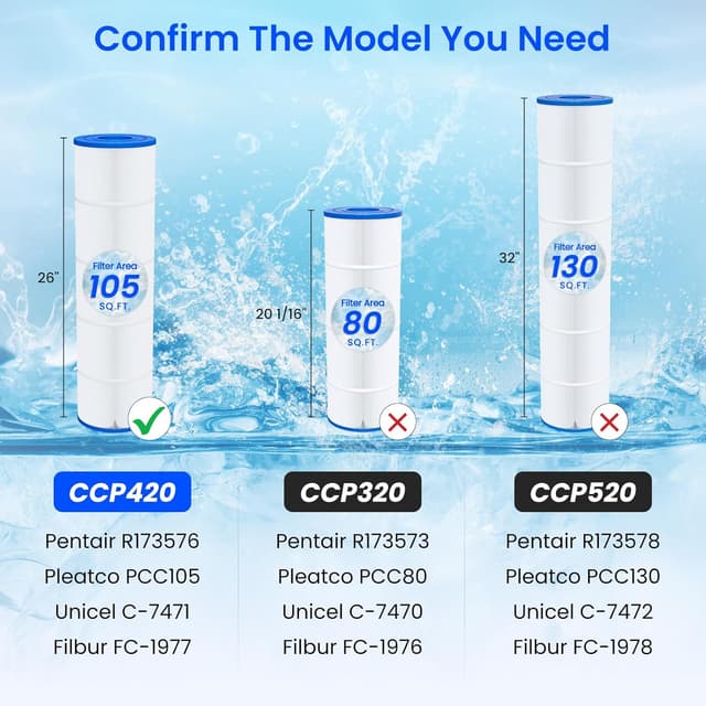 Detalle de Future Way CCP420 Pool Filter Cartridges (Replacement for Pentair Clean & Clear Plus 420) — 4-Pack