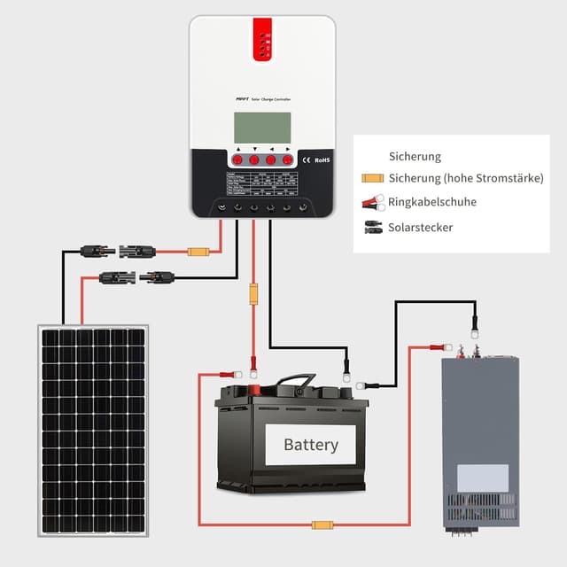 Detalle 2 de Solarkabel 6mm² 10 m (2 Rollen) mit Solarsteckern – Solar-Verlängerungskabel für Balkonkraftwerk