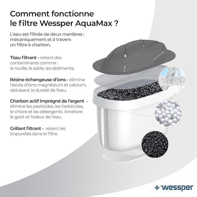 Thumbnail 2 de Wessper Filtre à eau Carafe Filtrante 12 pièces