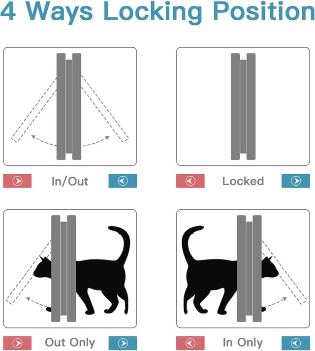 Thumbnail 4 de Sailnovo chatière M 🐾