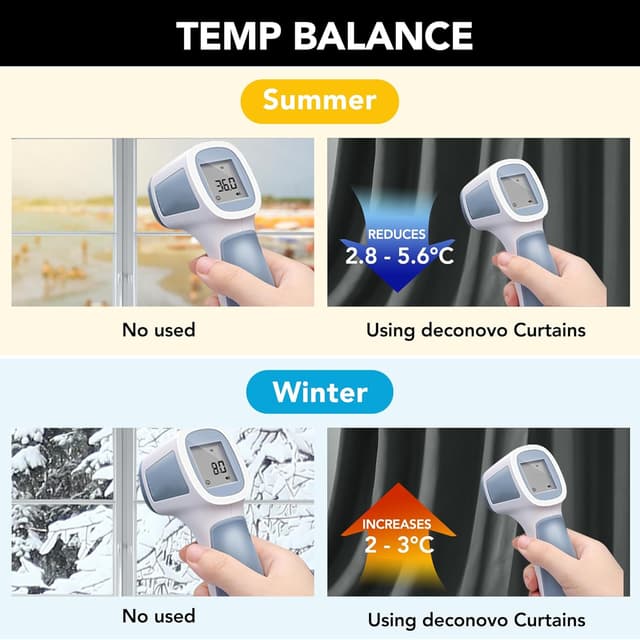 Thumbnail 6 de Deconovo Blackout Eyelet Curtains (2 Panels) in Dark Grey – Thermal, Energy Saving, Ready to Hang, W90 x L84