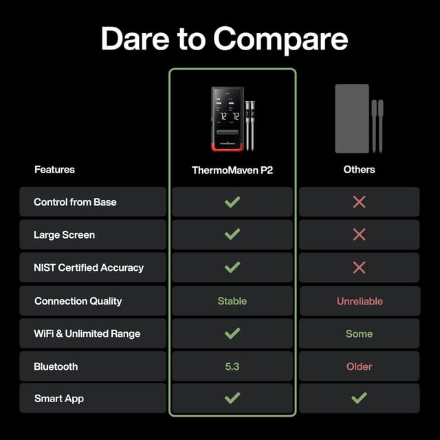 Thumbnail 5 de ThermoMaven Smart Bluetooth Meat Thermometer 6