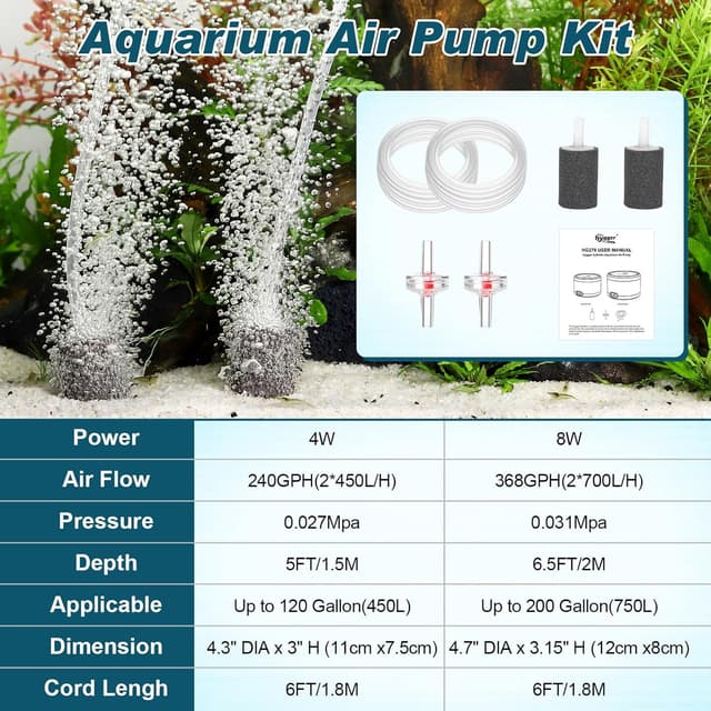 Thumbnail 5 de hygger 4W Air Pump Aquarium