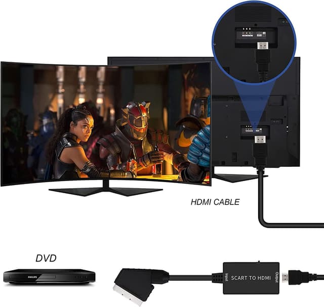 Detalle de AIFHDAUF SCART to HDMI Converter with Cable (USB-powered) for Sky, DVD & STB to HDTV