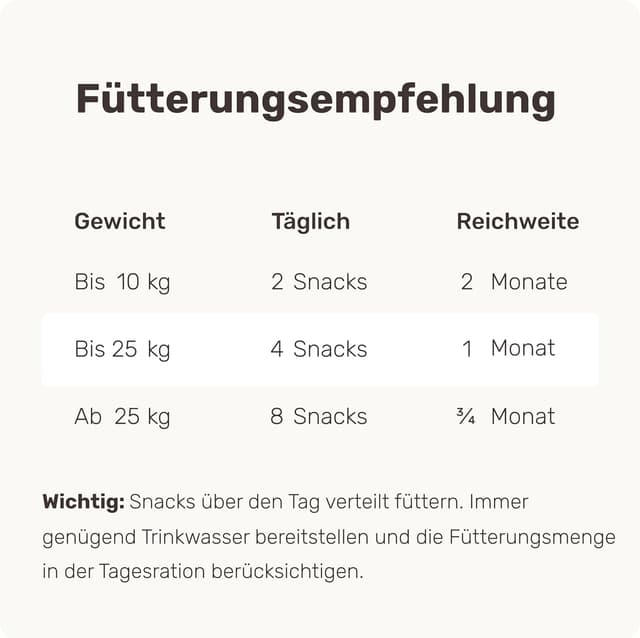 Thumbnail 4 de mammaly URO Hero 120 Blasenfutter 350g