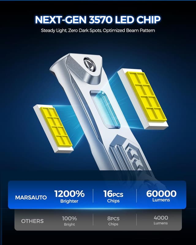 Thumbnail 3 de Marsauto M4 Fog Bulbs H11/H8/H9 50000LM