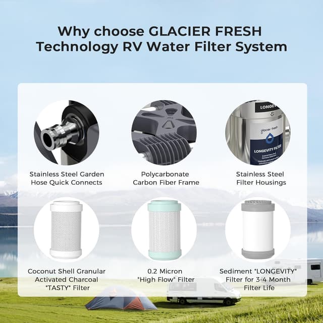 Thumbnail 1 de GLACIER FRESH 0.2 Micron RV Water Filter