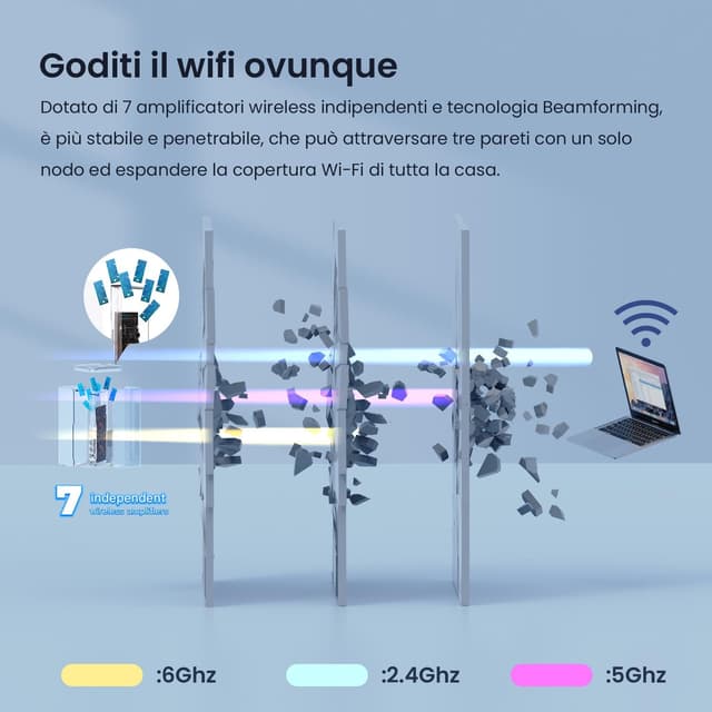 Detalle de Tenda MX21 Pro (2 Pack) Wi‑Fi 6E Tri‑Band AXE5700 mesh con supporto 6G e roaming continuo