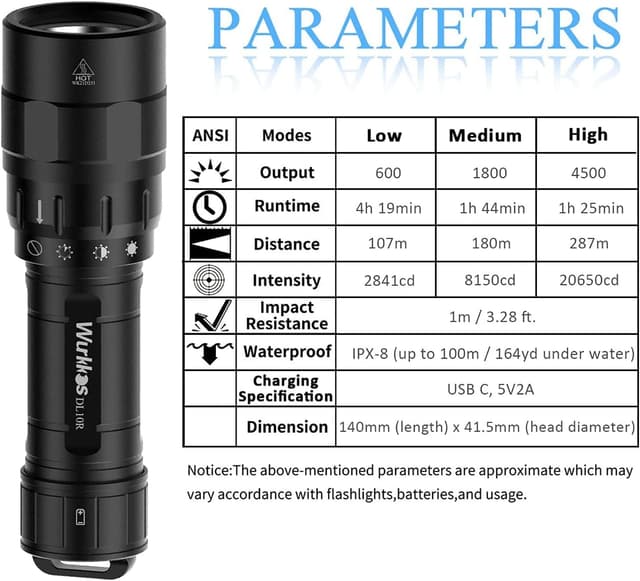 Detalle 2 de Wurkkos DL10R torcia subacquea 4500 lm 🔦