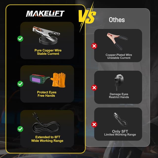 Detalle de Portable Handheld Welder 110V (20-120A) IGBT Inverter with Auto-Darkening Goggles, 8FT Copper Ground Cable