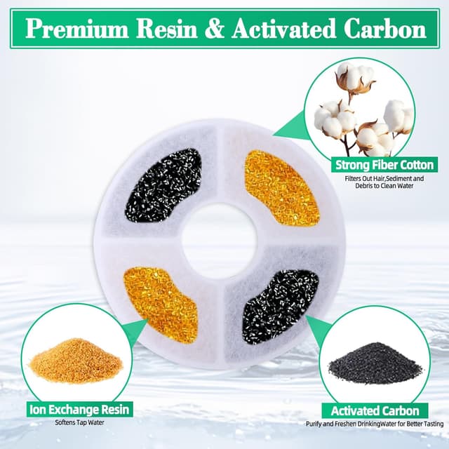 Detalle 2 de SAIERTE Cat Water Filter Cartridges 8 Pack