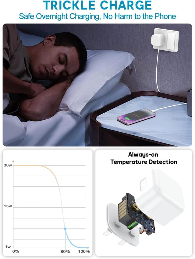 Detalle 2 de Apple Lightning 3m Fast Charging Cable 20W