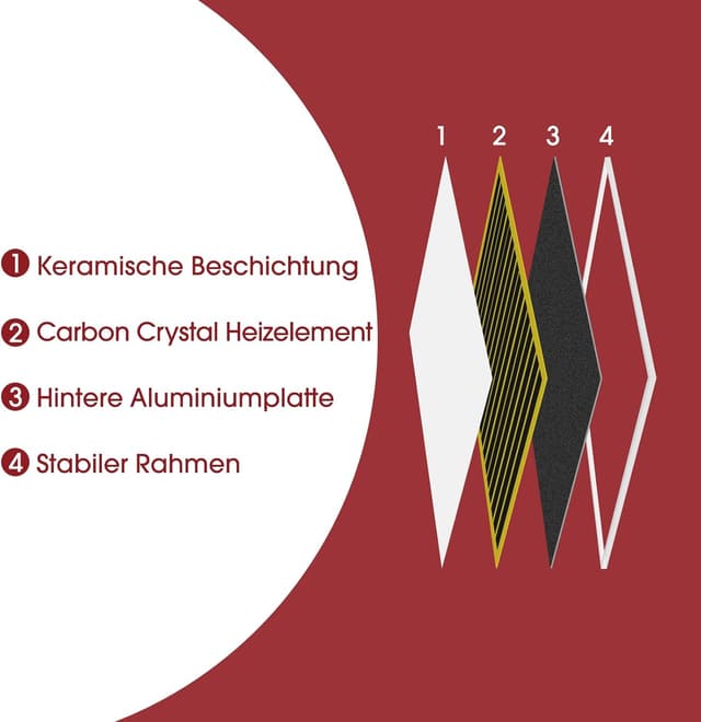 Detalle de Riscaldatore a infrarossi da 300 W con piedini e piastra riscaldante
