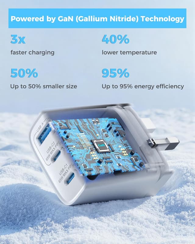 Detalle de TOPADRE 65W USB-C Charger (3 Ports) with QC 4.0, PPS & PD 3.0 for MacBook, iPad, iPhone and Galaxy