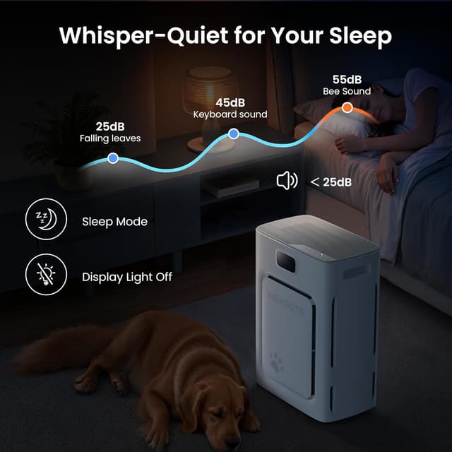 Thumbnail 6 de Pet Air Purifier 2500 sq ft PM2.5 Monitor 🏠