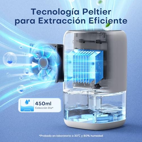 Detalle de CONOPUPlus Deshumidificador 1000ML para baño