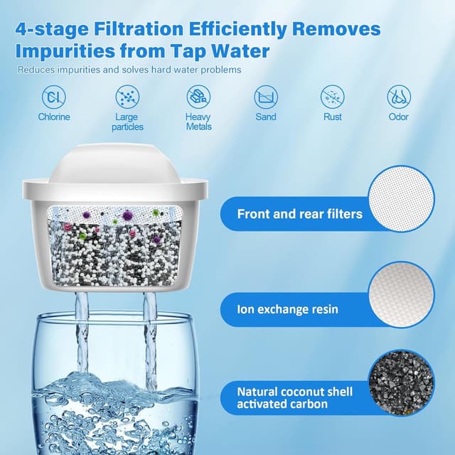 Detalle de BREAUILL Maxtra+ compatible filter cartridges, 6 pack