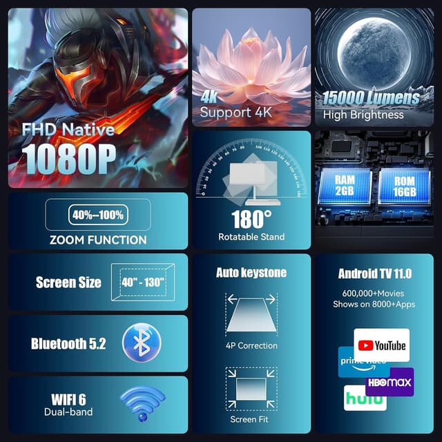 Detalle 2 de Mini Projector 4K 1080P with Wi‑Fi 6 🎥