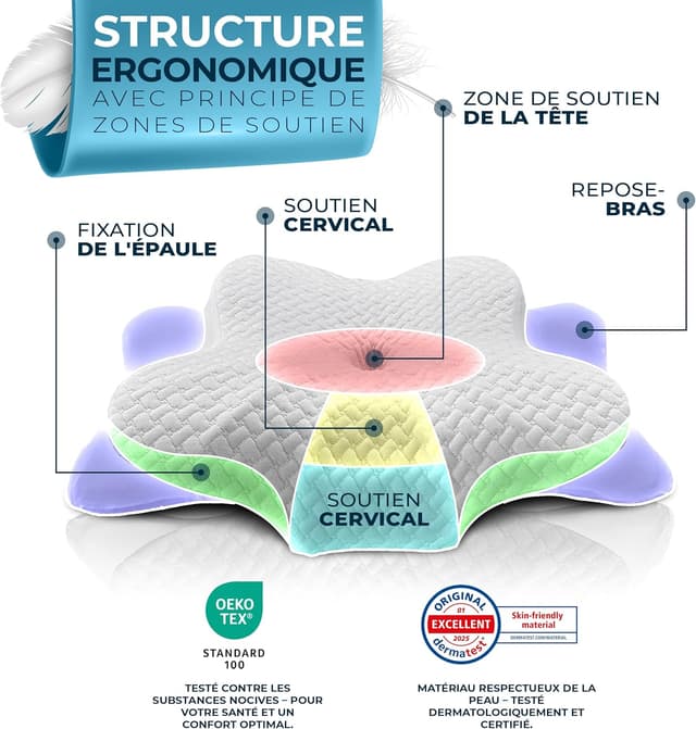 Thumbnail 4 de Glückstoff Oreiller Ergonomique Cervical