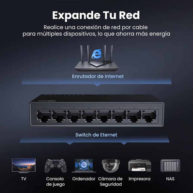 Detalle 2 de UGREEN Switch Ethernet 8 Puertos Gigabit para Conexión Rápida 🌐