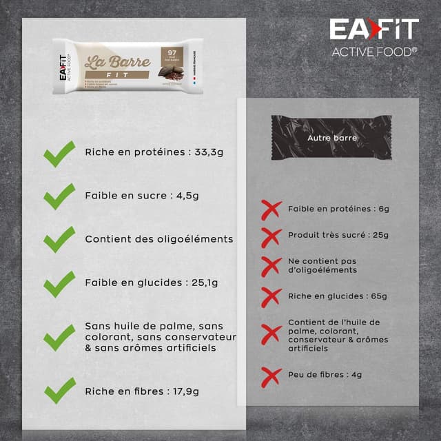 Detalle de EAFIT La Bar Bar Fit Chocolat 28 g