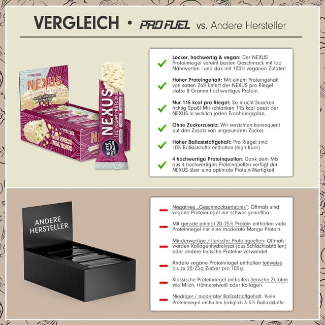 Thumbnail 2 de NEXUS Protein Riegel Vegan White Chocolate Pistacho