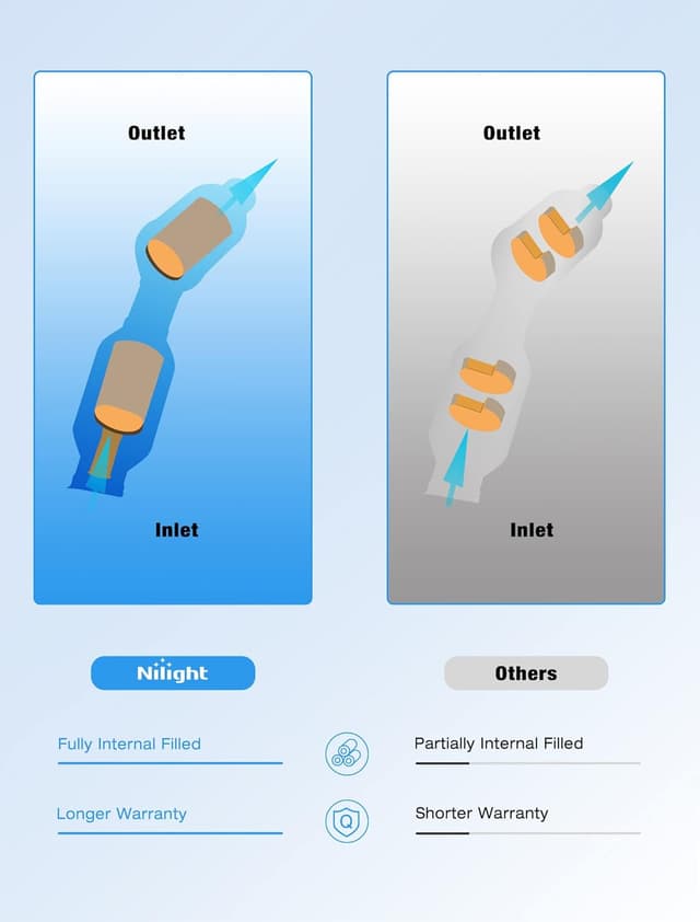 Thumbnail 5 de Nilight Catalytic Converter 1.8L