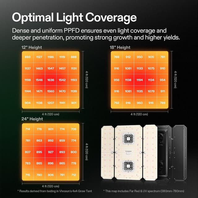 Detalle de VIVOSUN AeroLight Wing AW400SE da 400 W con ventola integrata per grow box 120x120x200 cm