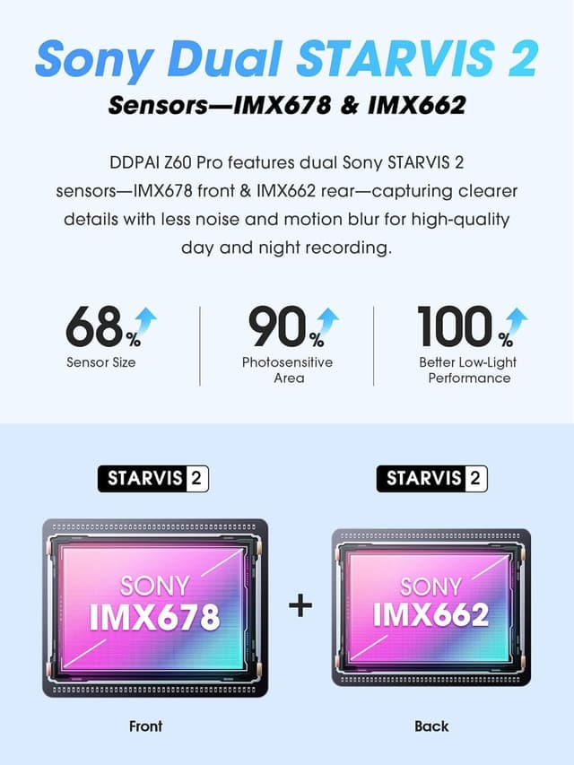 Detalle 2 de DDPAI Z60 Pro dashcam 4K Dual 60FPS