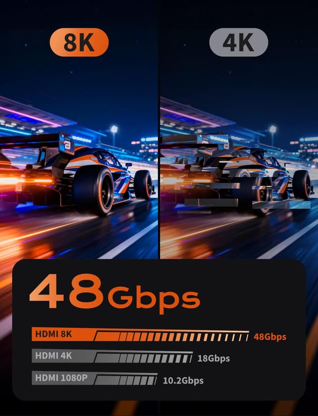 Detalle 2 de Cratree 8K HDMI Cable (10FT) — 48Gbps High-Speed HDMI Cord for 8K 60Hz, 4K 120Hz, HDR/eARC, HDCP 2.2/2.3