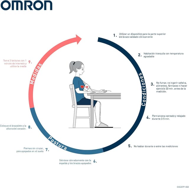 Thumbnail 6 de OMRON X2+ Connect tensiómetro 22-42 cm
