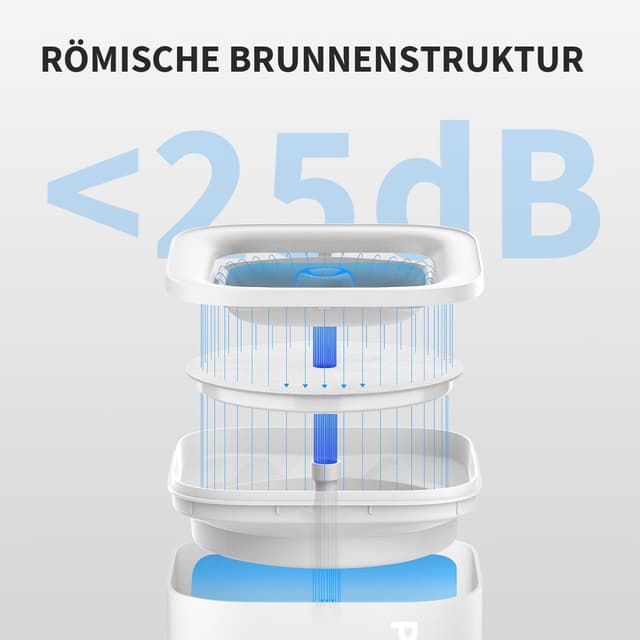 Detalle de PETKIT CYBERTAIL Katzen Trinkbrunnen 1,85L 🐾