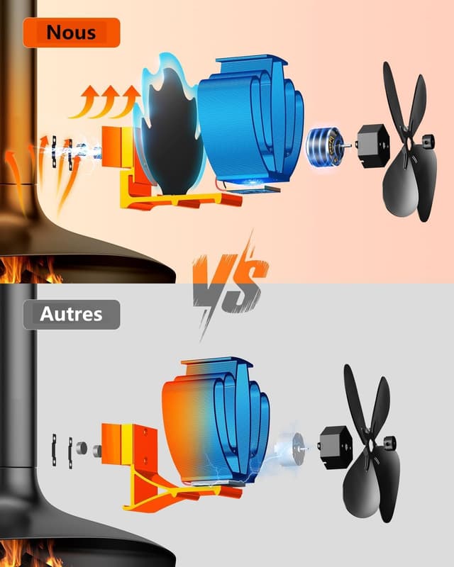 Thumbnail 2 de Ventilateur poêle à bois magnétique 4 pales
