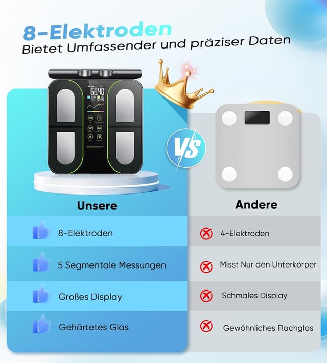 Detalle de Körperfettwaage mit 8 Elektroden 180 kg