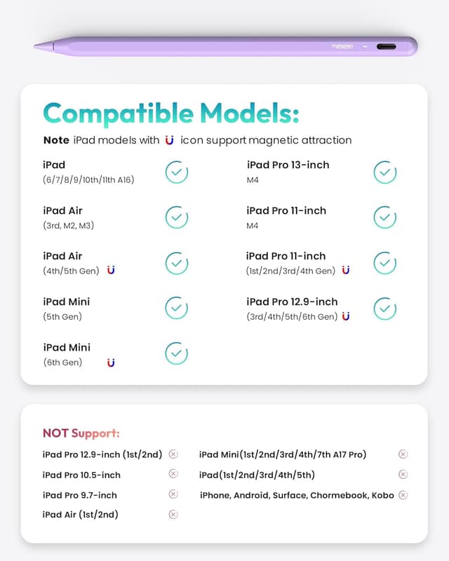 Thumbnail 4 de Metapen Pencil A8 iPad stylus, Tilt + Pixel 2X charge