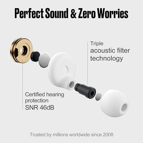 Detalle de Aoiiena Pro-Comodidad Tapones para los oídos con filtro metálico y reducción de 46 dB (XS–L)