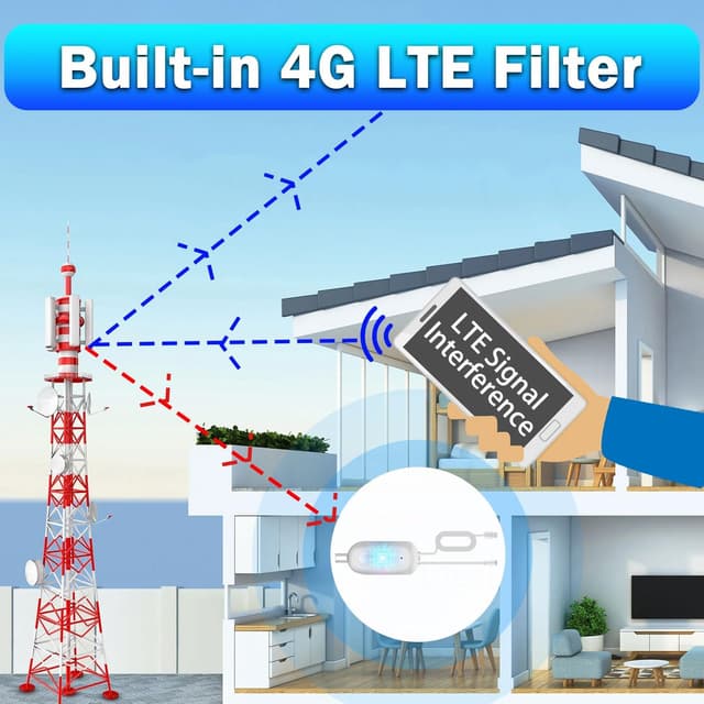 Detalle de 2026 TV Aerial Booster Amplifier – High Gain Freeview HD Signal Booster for UK Indoor Aerials (USB Powered, White)