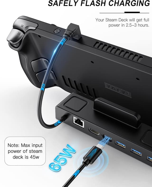 Detalle 2 de Benazcap Docking Station for Steam Deck OLED (2023) / Steam Deck (2021) – 4K@60Hz HDMI, Gigabit Ethernet & USB-A 3.0