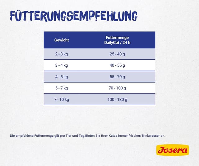 Detalle de JOSERA DailyCat – cibo secco per gatti DailyCat al pollame, confezione da 1 da 10 kg