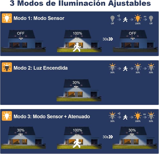 Detalle 1 de K KASONIC Luces Solares Exteriores Doble Sensor 🌞 2500LM Paquete de 2