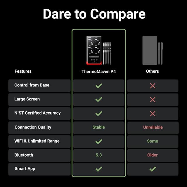 Thumbnail 5 de ThermoMaven Smart Meat Thermometer 6-sensor 🍖