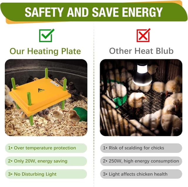 Thumbnail 2 de Plutohiker Chick Brooder Heating Plate 10x12in