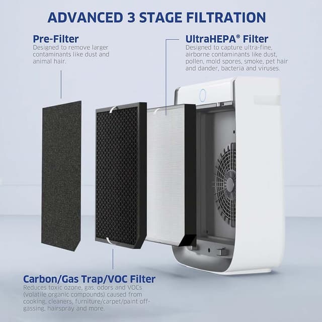 Thumbnail 5 de AIRDOCTOR AD3500 Air Purifier for 1260 sq. ft. 🌬