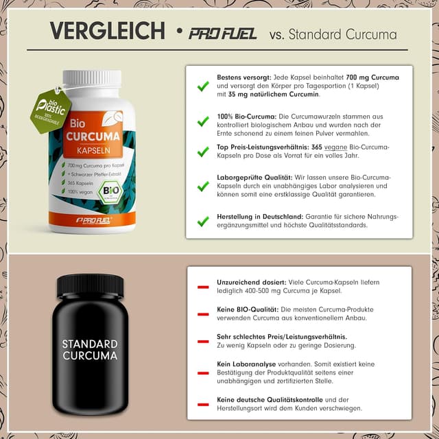 Detalle de Bio Curcuma Kapseln 365x 700 mg