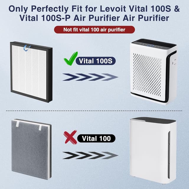 Thumbnail 3 de 2 Pack Vital 100S-P Replacement Filter (Vital 100S-RF) for Levoit Vital 100S and 100S-P Air Purifiers