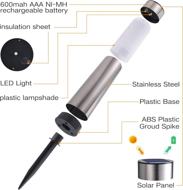 Detalle de Joomer Solar Pathway Lights 4 Pack IP65