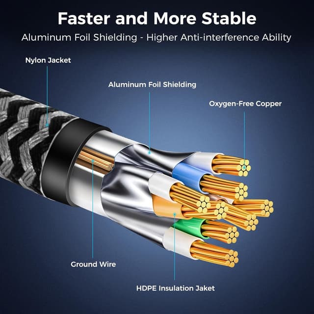 Detalle de CABNEER Cat 8 Ethernet-Kabel (5 m) – 40 Gbps, 2000 MHz, RJ45 geflochtenes LAN-Patchkabel