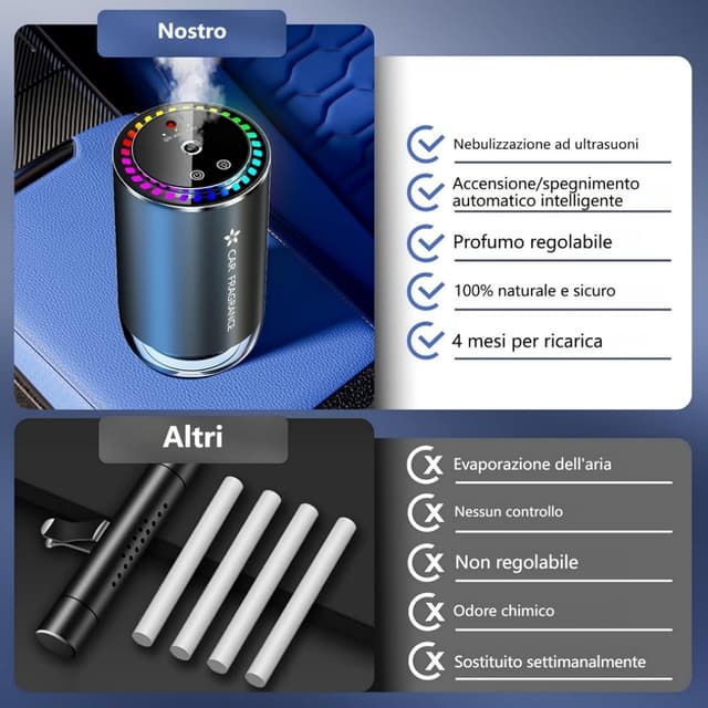 Detalle de Towonshy BJ-579 Profumatore Auto Diffusore elettrico ricaricabile da 50 ml, ON/OFF automatico con sensore musicale e 3 modalità